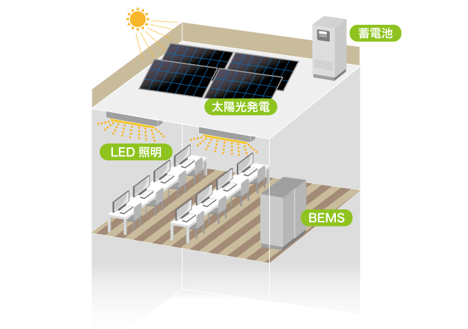 タイナビ蓄電池ー産業用蓄電池