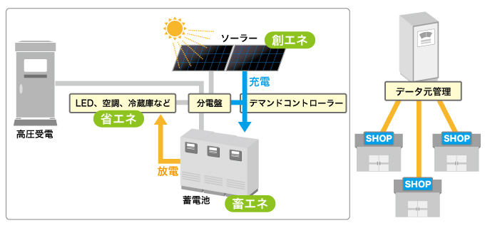 タイナビ蓄電池ー産業用蓄電池