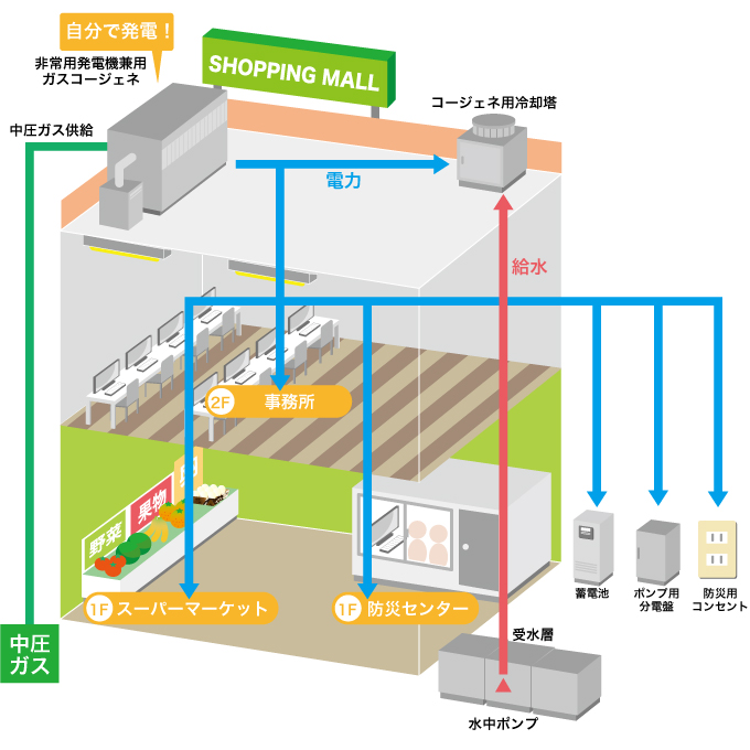 産業用蓄電池とは