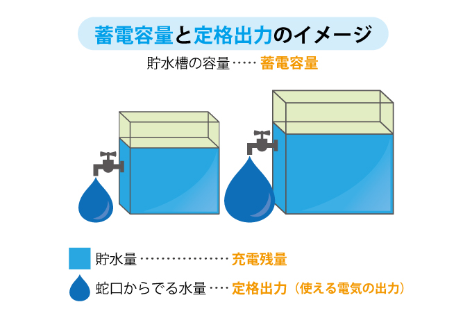蓄電池の選び方