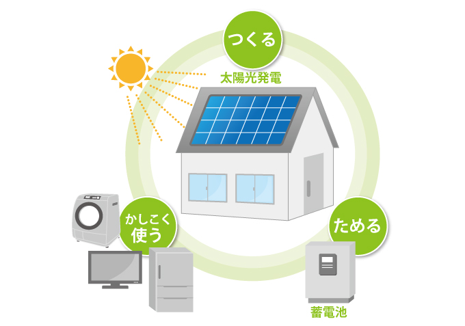 蓄電池とその用途