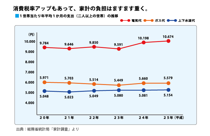 タイナビ蓄電池: