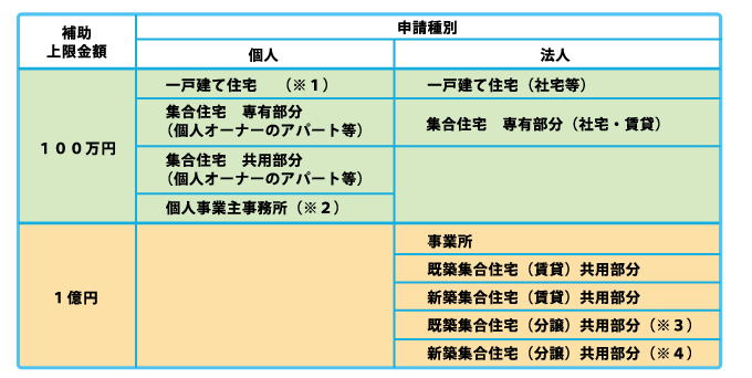 蓄電池補助金情報