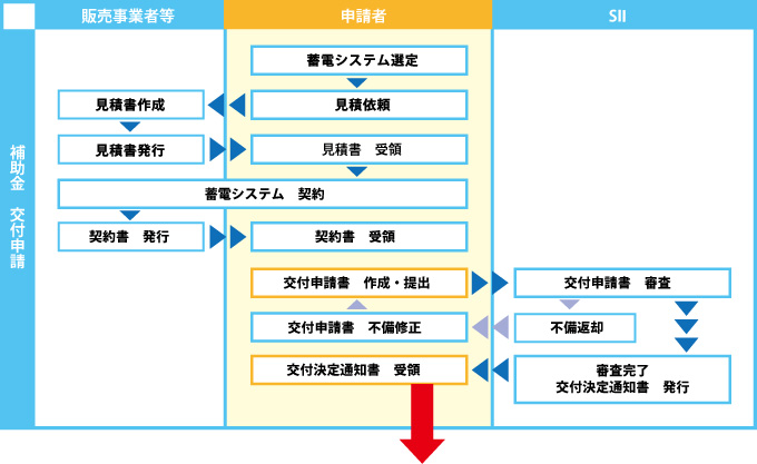 蓄電池補助金情報