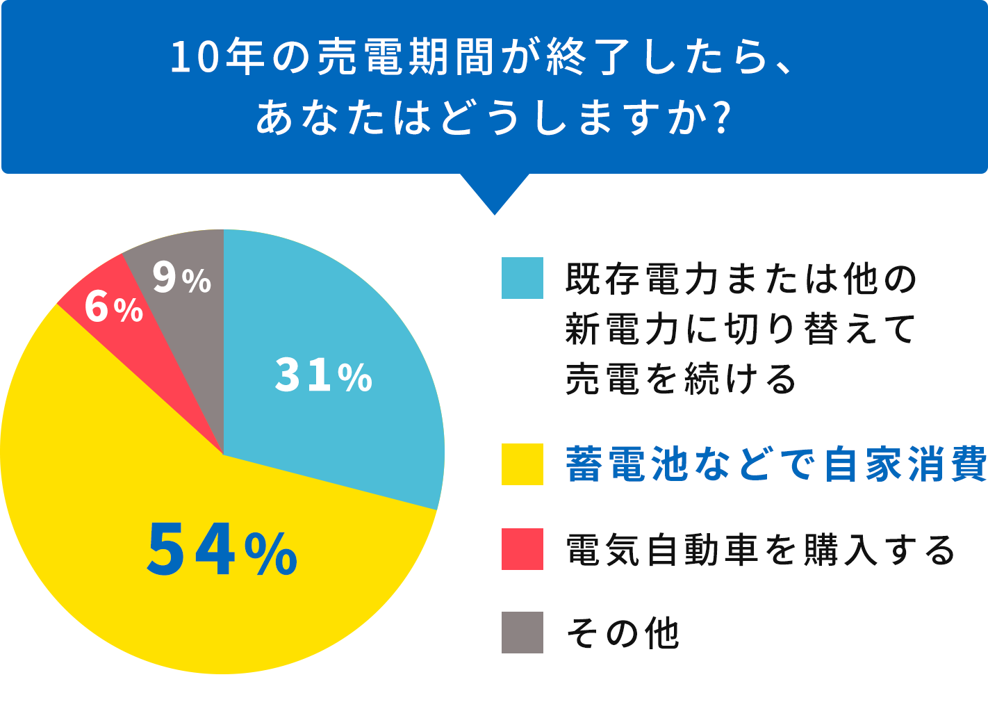 アンケート調査結果