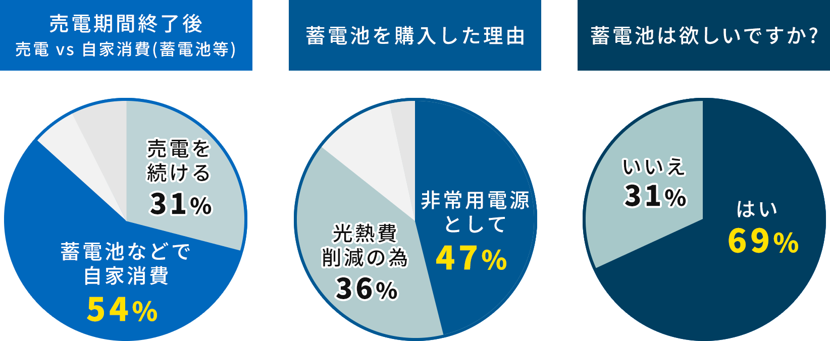 アンケート調査結果