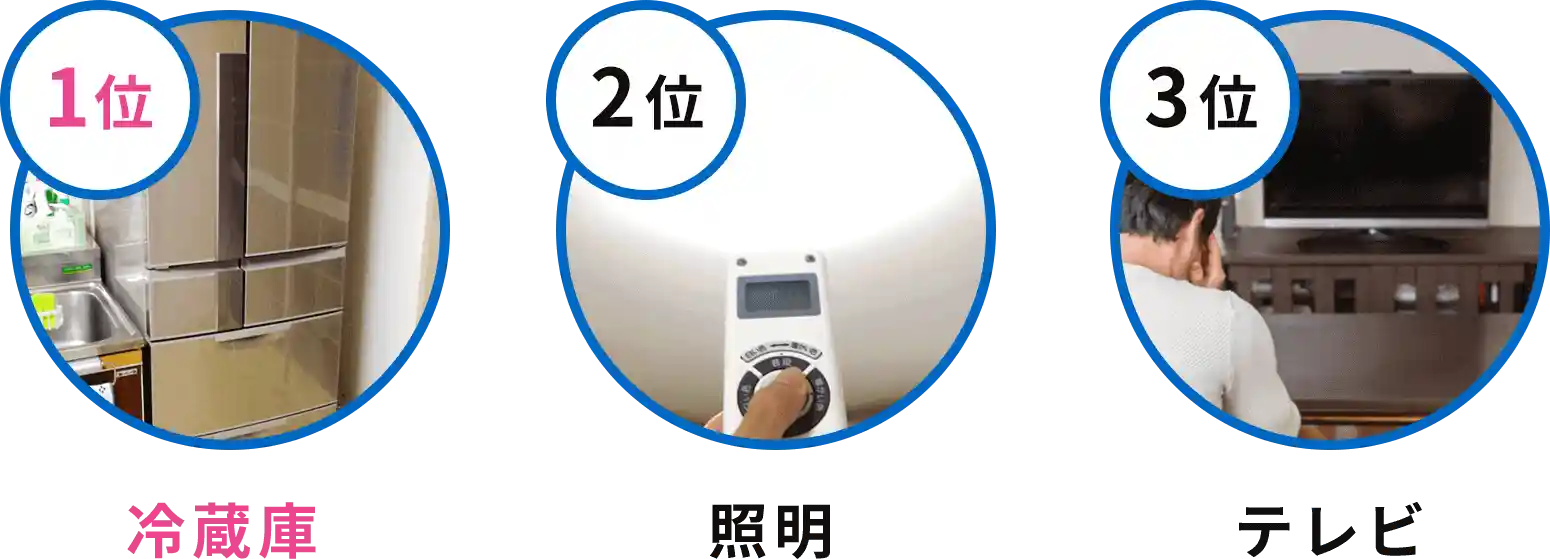 停電時に使いたい家電ランキング