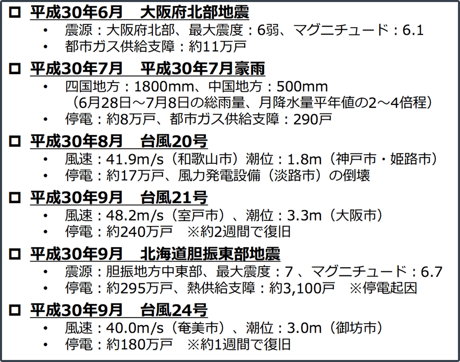 平成30年の主な自然災害