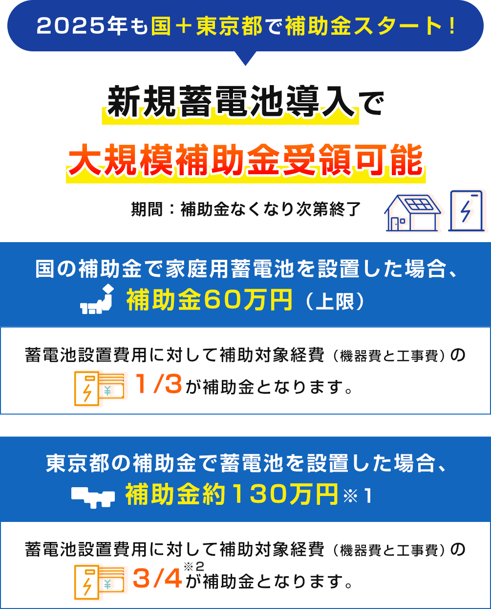 2024年も補助金スタート！蓄電池導入で補助金受領可能