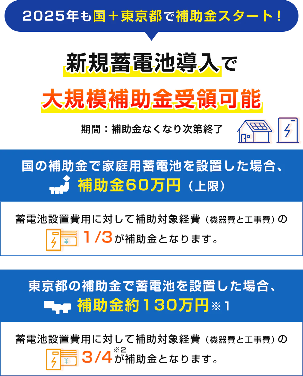 2024年も補助金スタート!蓄電池導入で補助金受領可能