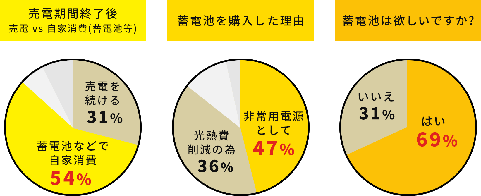 アンケート調査結果