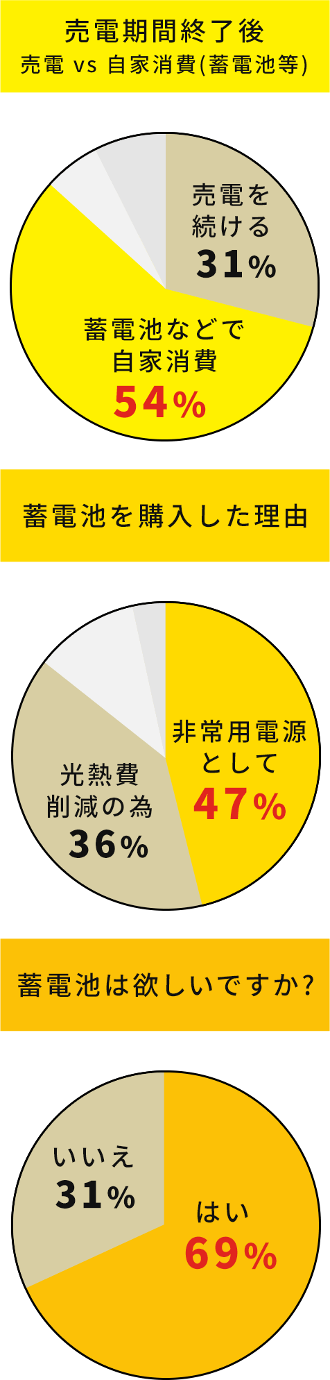 アンケート調査結果