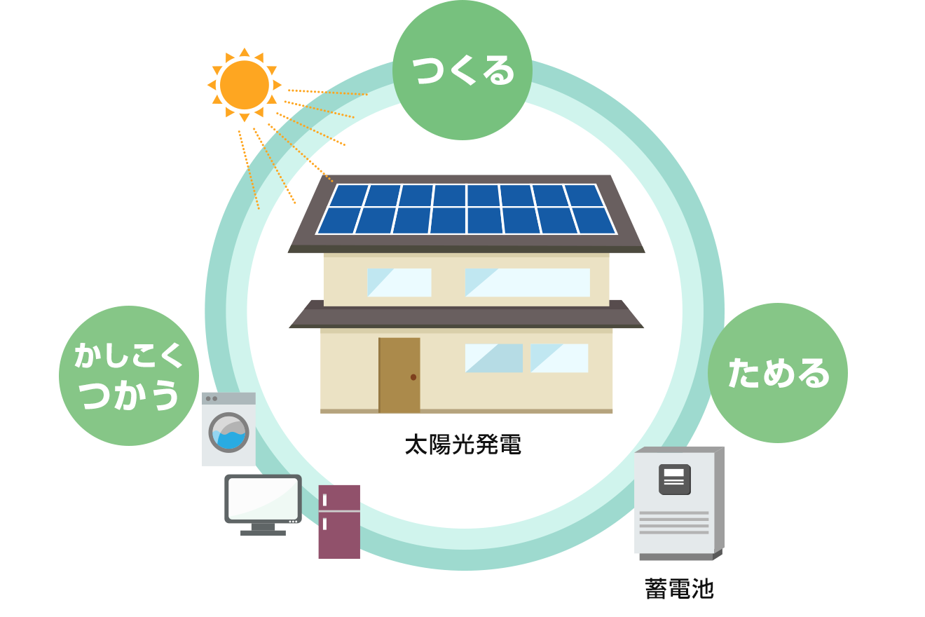 一般家庭の導入事例