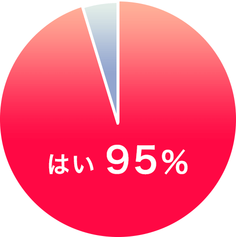 はい95%