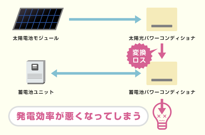 発電効率