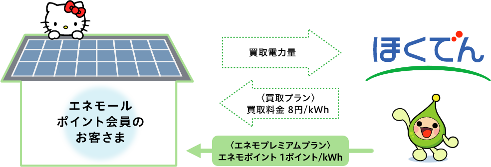 画像のタイトル