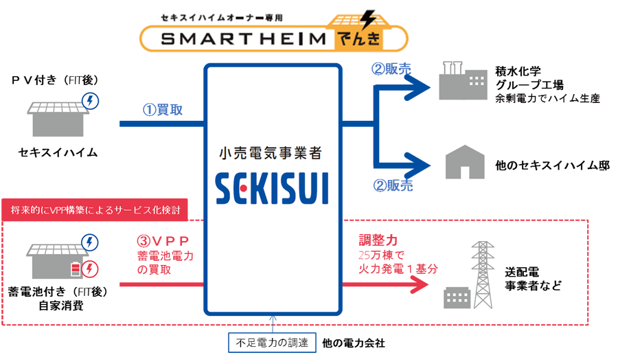 SEKISUIの卒FIT