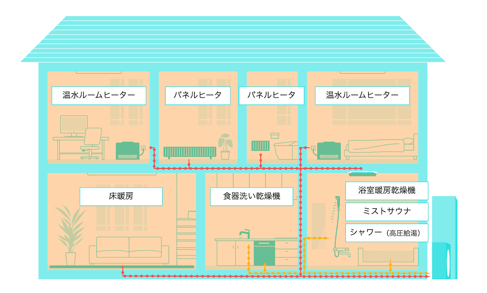 エコワン