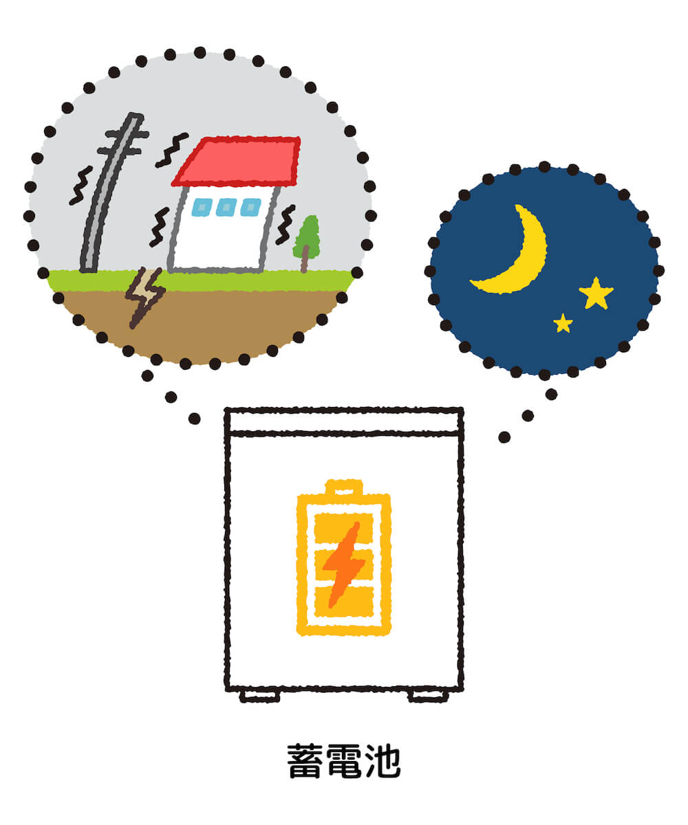 災害用蓄電池
