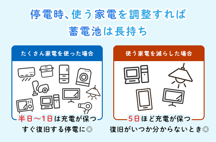 停電の時蓄電池で使える家電