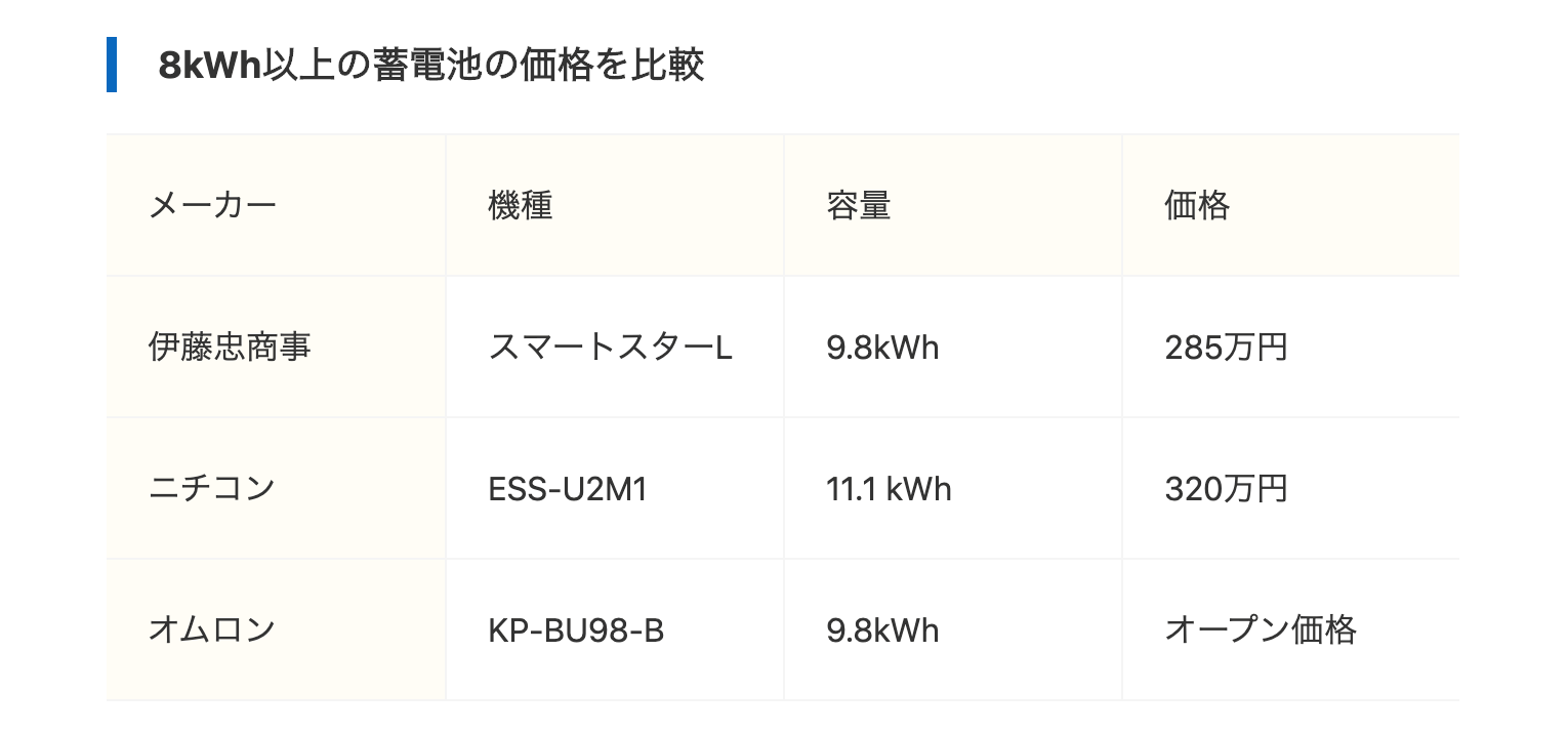 大容量蓄電池の価格