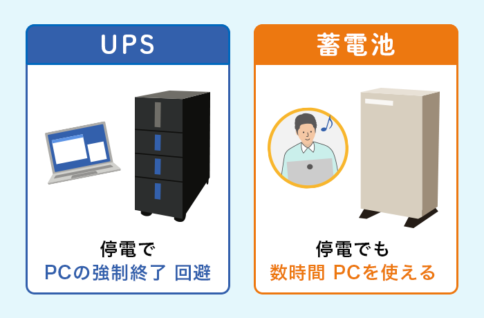 UPSと蓄電池の違い