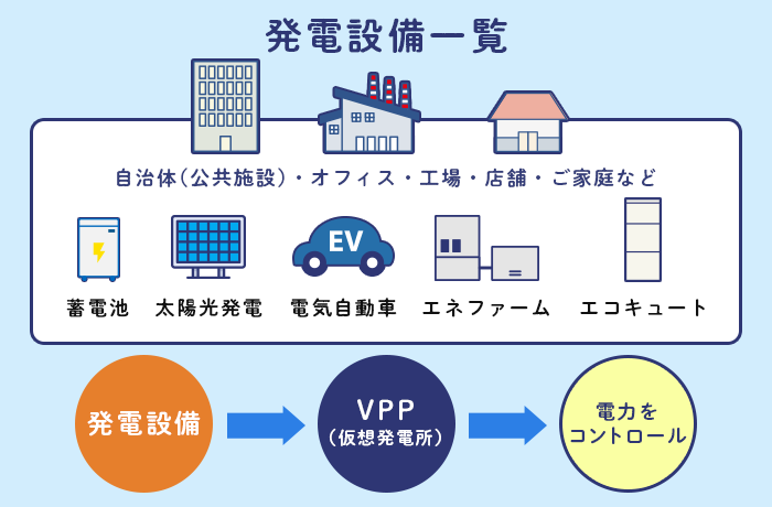 DERの仕組み