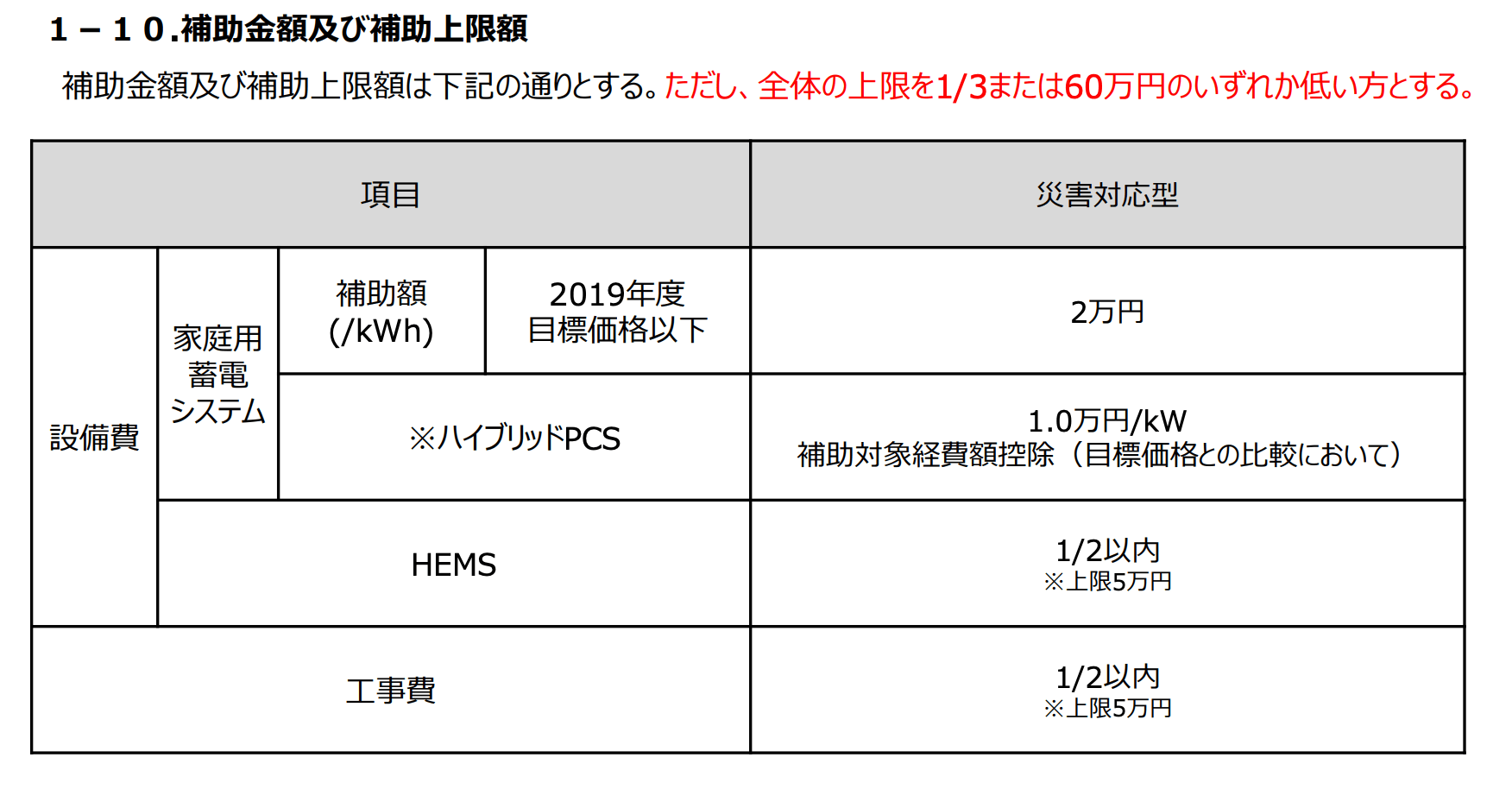 家庭用蓄電池補助金額