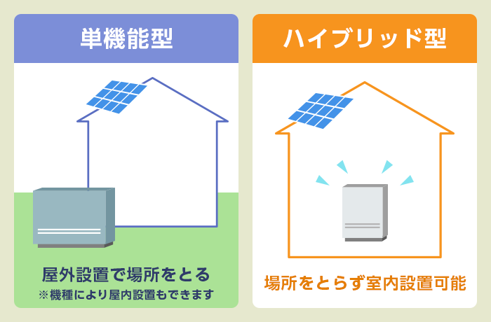 蓄電池のサイズ