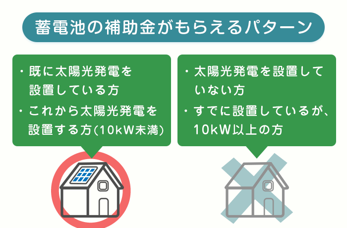 蓄電池の補助金が貰えるパターン