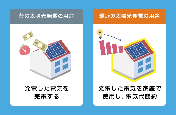 太陽光の電気