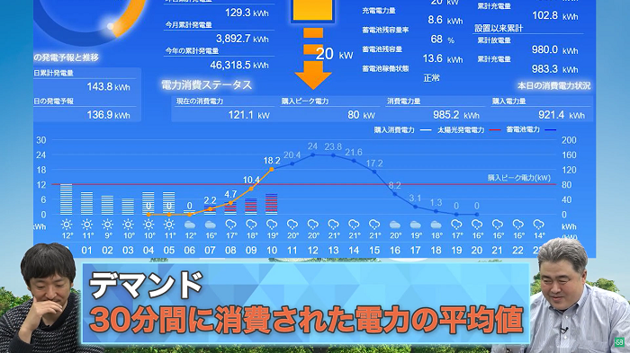 デマンドとは