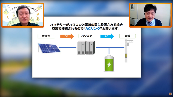 ACリンクとは