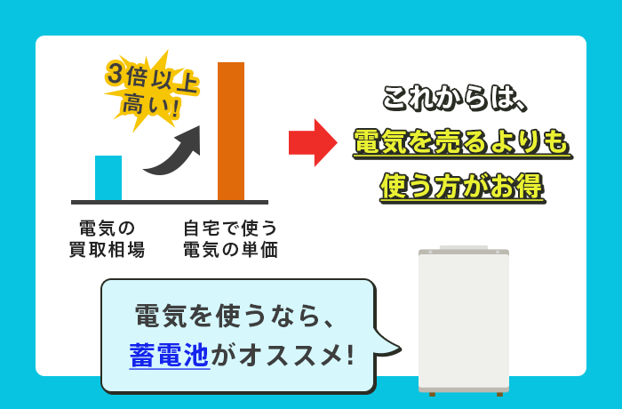 卒FIT蓄電池