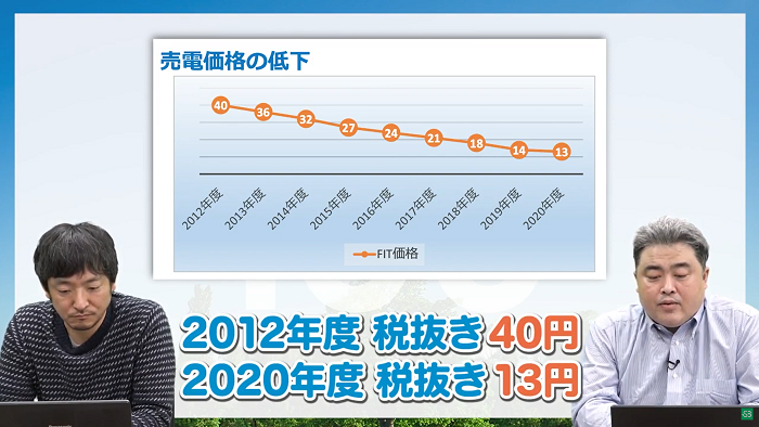 売電価格の低下