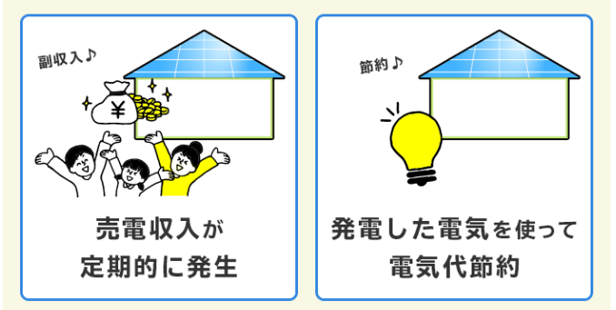 太陽光発電自家消費と売電