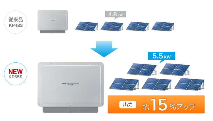 オムロンの「ハイブリッド蓄電システム KP55Sシリーズ」