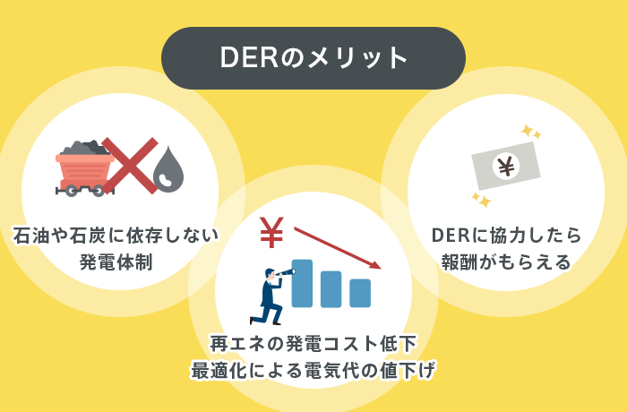 DERのメリット