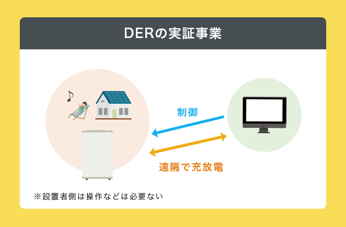 DERの仕組み