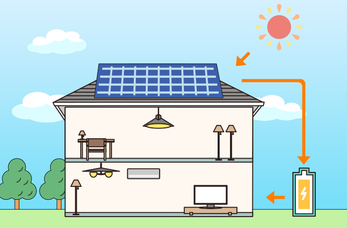 太陽光発電と蓄電池