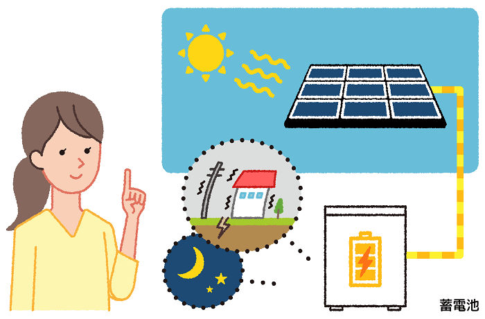 蓄電池と太陽光発電