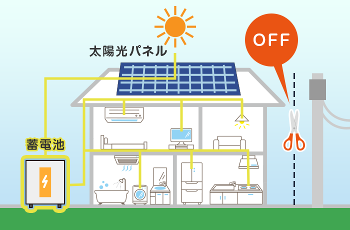 オフグリットで電気料金０円