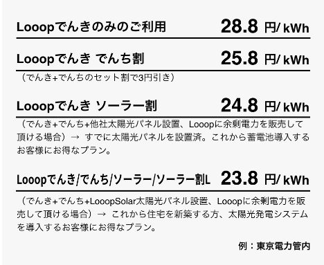 Looopの電気料金プラン