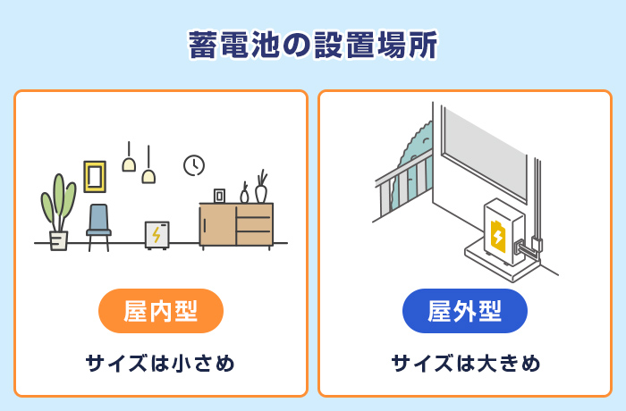 蓄電池の設置スペース