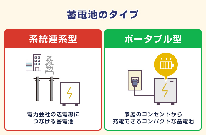 ポータブル蓄電池と定置用蓄電池の違い