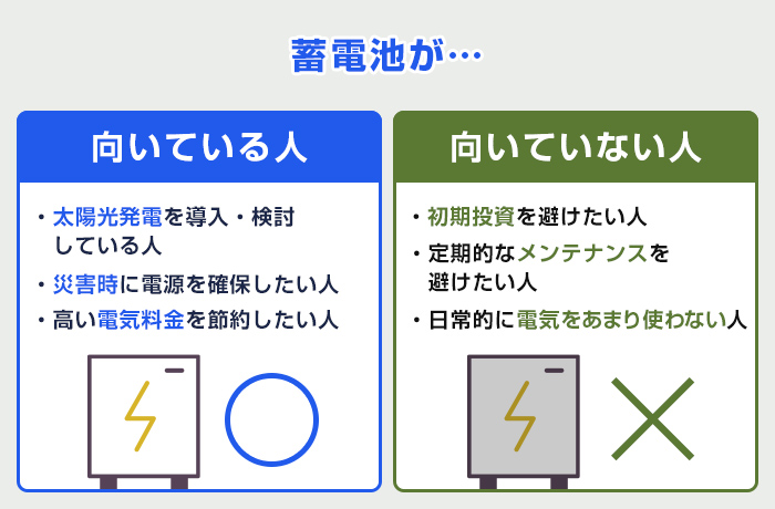 蓄電池が向いていない人