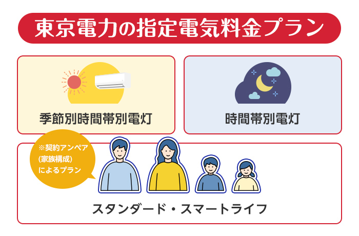 東京電力の指定電気料金プラン