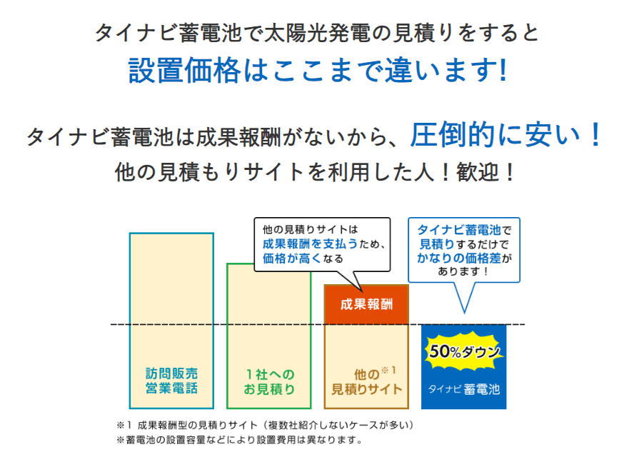 経路別の見積もり比較