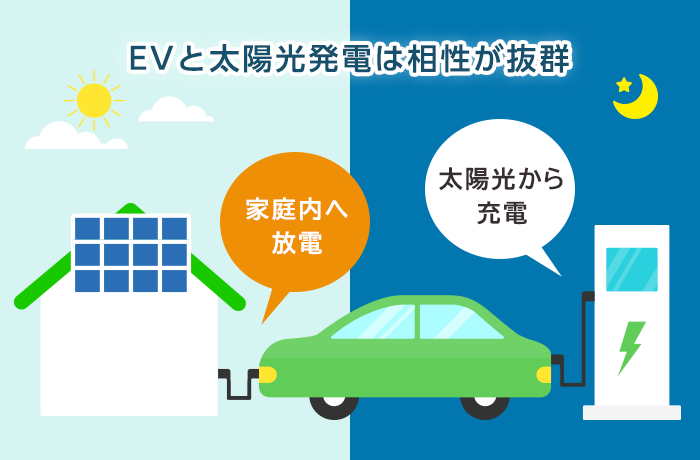 太陽光発電と電気自動車(EV)の相性は抜群