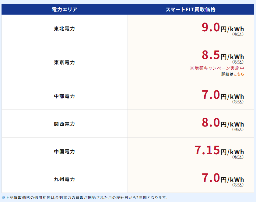 スマートFIT